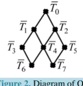 Figure 2. Diagram of Q’. 