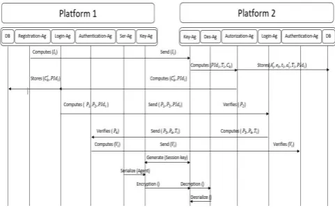 Fig.  6. Proposed solution Model 