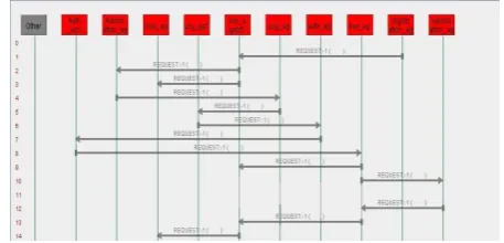 Fig.  8. Model generated by our implementation Before presenting the results of the tests to know the 