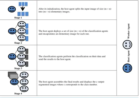 Figure 1. Overview of the main goal of the model.