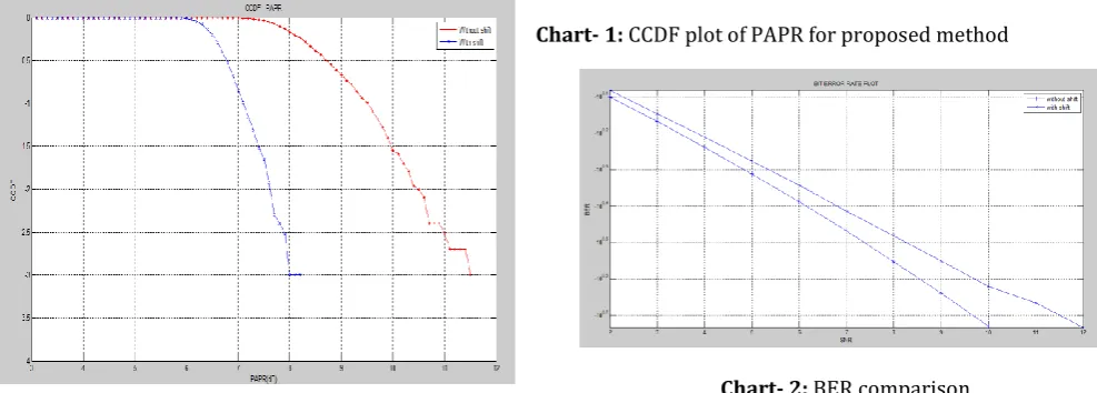 Table -1 Simulation parameters 