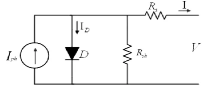 Fig -2: Block diagram  