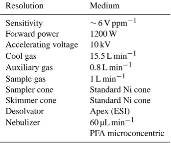 Fig. 2. Schematic representation of the box model, adapted from Platt et al. (2003). Dissolved silicon in the mixed layer (DSiML) is suppliedby the Winter Water (WW) through mixing, by the dissolution of non-living diatoms (BSiD) in the mixed layer (ML), a