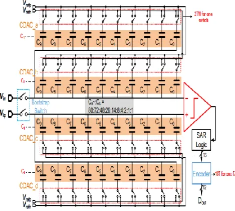 Figure 1. Overall architecture for SAR DAC- ADC circuit 