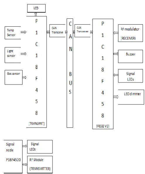 Fig 3: LDR Sensor 