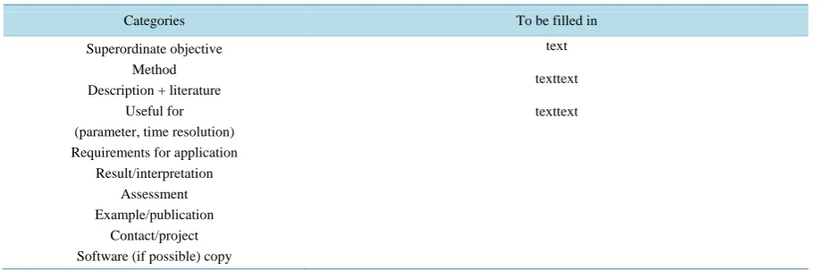 Table 1. Template for description of statistical methods.                                                         