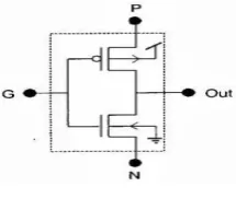 Fig-2: Basic MGDI cell 