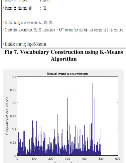 Fig 6: Feature Extraction using SURF 