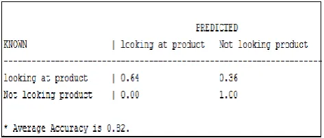Fig 9. Training and Testing 