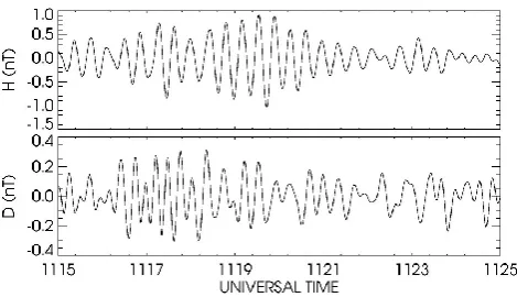 Fig. 3a. H and D components of the Pc3 pulsation observed on theground at Hermanus on 15 February 2003.