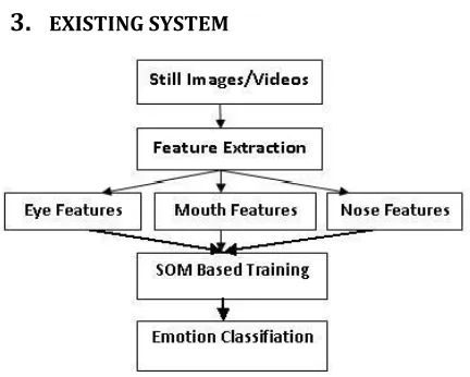 Fig 1: System Diagram for Existing System  