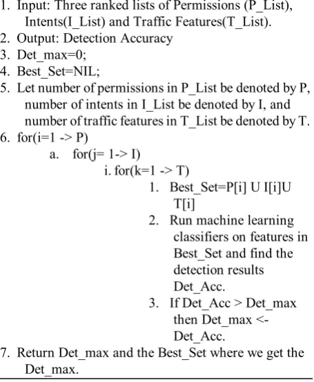 Table II: Traffic features used in Experiments 