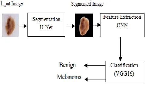 Fig. 2. Block Diagram 