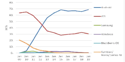 Fig. 8. Positive correlation of the between the PC & Tablet Market and Smartphone Market in Germany 