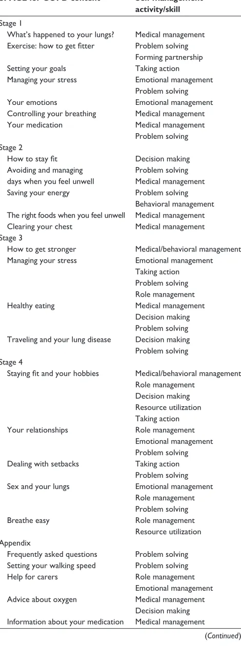 Table 3 Outline of the content of the Self-management Programme of Activity, Coping and Education for Chronic Obstructive Pulmonary Disease (SPACE for COPD)