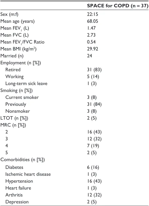 Table 4 Baseline demographics of participants in the pilot intervention study
