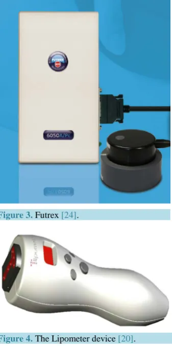 Figure 3. Futrex [24].                     