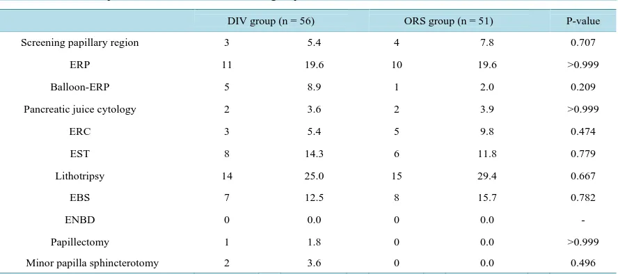 Table 2. Baseline characteristics of the study subjects.                                                                 