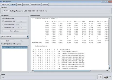Fig 2. Pre-Processing the Input data 