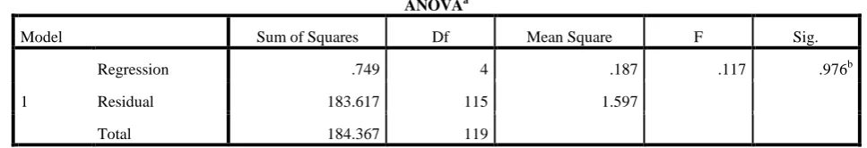 Table No.2 ANOVA – Test for Employee Feedback through Exit Interview 