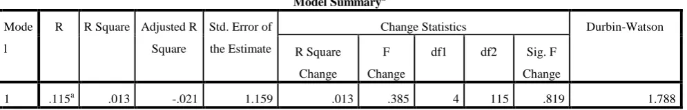 Table No.6 ANOVA – Test for Quantitative Data Collection and Tabulation 
