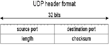 Fig -5: Browser window of one user 