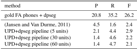 Table 4: Precision, Recall and F-measure on word types.Pipeline compared with an unsupervised system based on(Jansen and Van Durme, 2011).