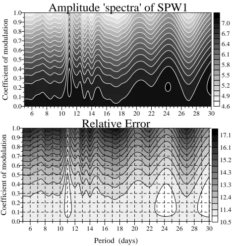 Fig. 3.Figure 3  The same as Fig. 1 but the calculations are done for theUKMO temperature data shown in Fig