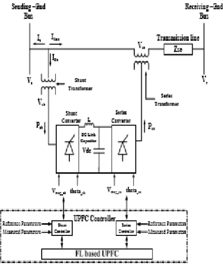 Figure 3: Phasor diagram 