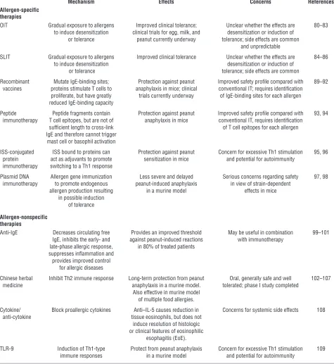 Table 3