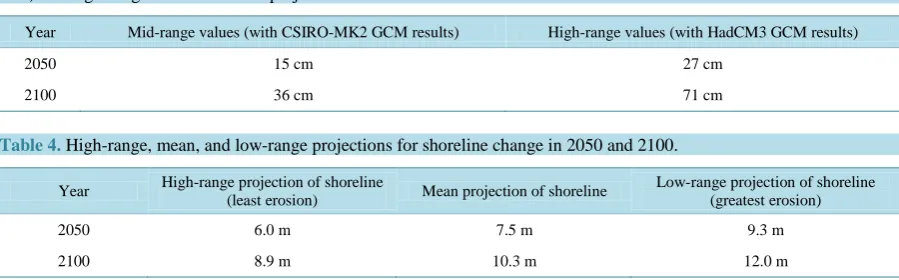 Table 3. Table showing mid-range CSIRO-MK2 Global Circulation Models (GCM, see List of Abbreviations for further de-tails) and high-range HadCM3 GCM projections for sea level rise in the Amilee area