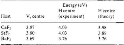 Table 1. Optical transition energies. The experimental data are from Beaumont eta/ (1970)