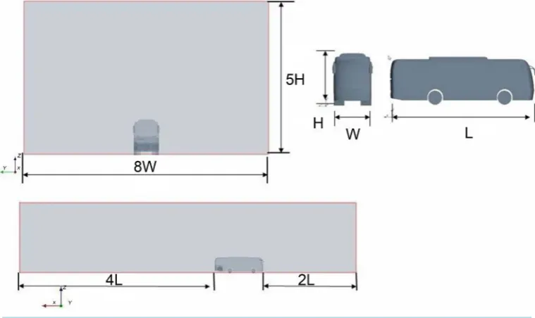 Figure 2. Closed computational domain of bus.                                                