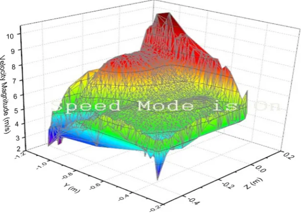 Figure 6. One-dimensional vehicle thermal management simulation model.          