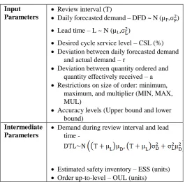Table 1.1. Model Parameters 
