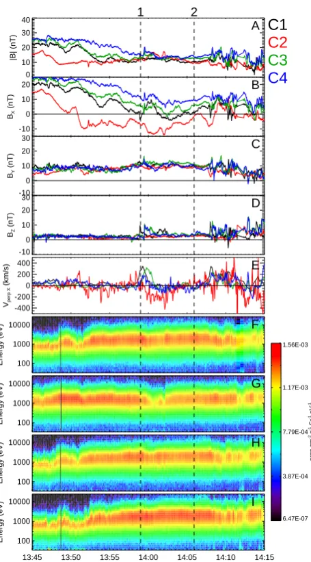 Fig. 3. A Line of sight velocity plot from the two TIGER South-ern Hemisphere SuperDARN radars in AACGM Geomagnetic Lat-itude/Magnetic Local Time coordinates