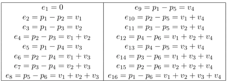 Table 4.1: Chosen ordering of 2-torsion elements in both descriptions.