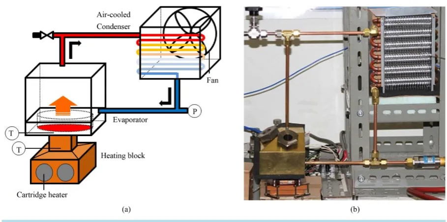 Figure 1. Experimental apparatus. (a) Schematic diagram; (b) Photograph.                                                    