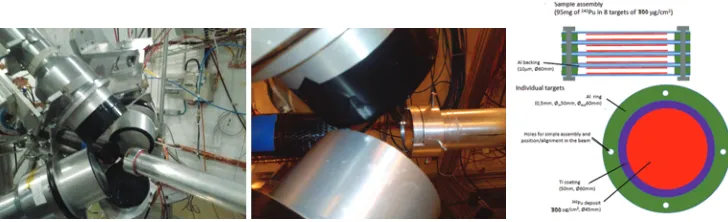 Figure 1. Experimental setup for the detection ofat the γ-rays from capture on 242Pu: (Left) 4 C6D6 detectors looking 242Pu sample assembly (center), composed of by several thin targets (right).