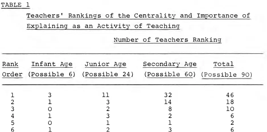 TABLE 1  Teachers' Rankings of the Centrality and Importance of  