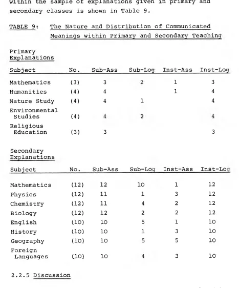 TABLE 9: The Nature and Distribution of Communicated  