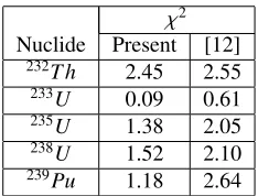 Table 1. Chi-square values of the optimum ﬁt.
