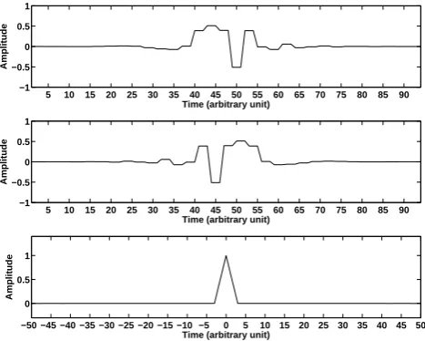 Fig. 6.Illustrations of the sidelobe-free matched ﬁlter code; toppanel: the sidelobe-free matched ﬁlter code, middle panel: the im-pulse response of the associated matched ﬁlter, and bottom panel:the convolution result.