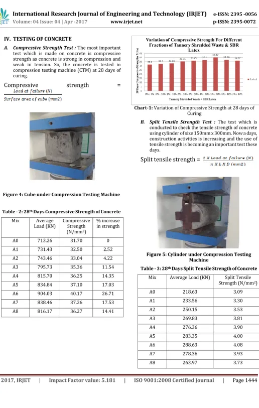 Table - 2: 28th Days Compressive Strength of Concrete 