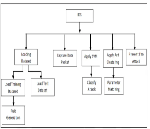 Table 41 parameters of packet 