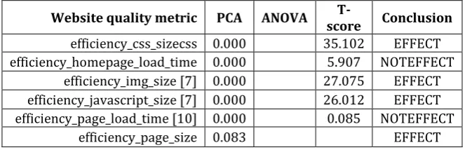 Table 2: Efficiency Metrics Vs Application Domain 