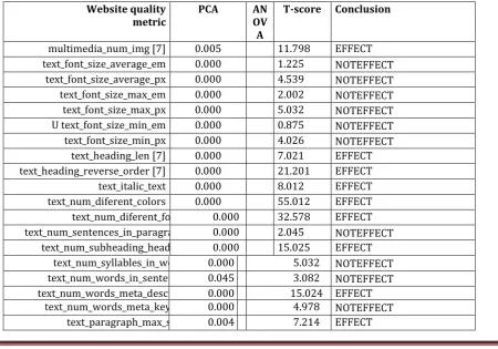 Table 9: Usability Metrics Vs Application Domain 