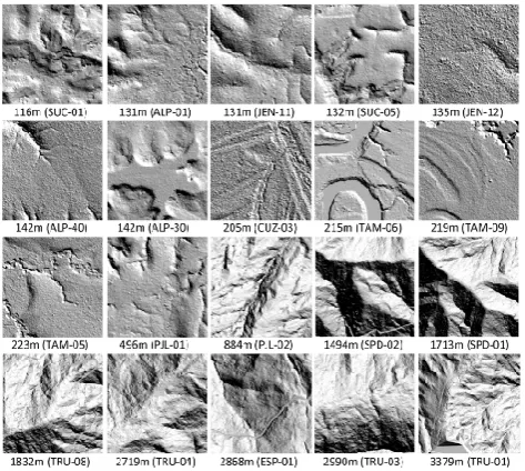 Fig. 1. Shaded relief maps showing the terrain underlyingforests along an Andes-to-Amazon elevation gradient of 116 m to3379 m a.s.l