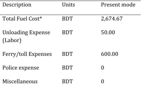Table -1 Necessary data from present cost model  