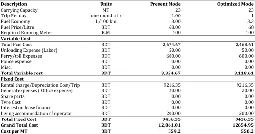 Table 9Cost Optimization 